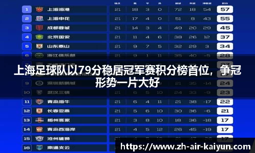 上海足球队以79分稳居冠军赛积分榜首位，争冠形势一片大好